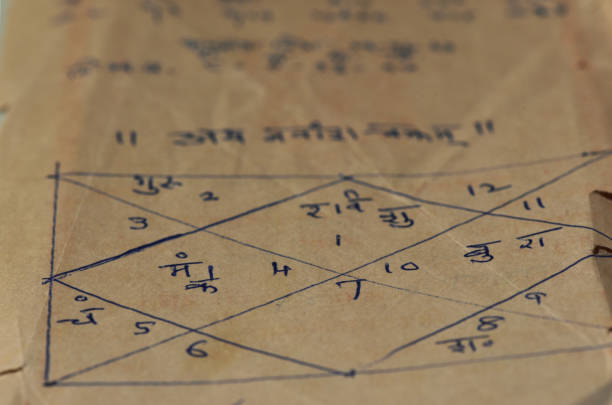 Hindu Astrology Names by Date of Birth